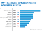 Automobilių rinkoje sumuštas 2008-ųjų sandorių rekordas