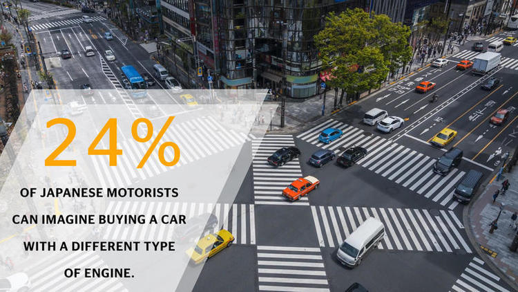 3_mobility-study-2018--power-transmission-technology--japan--data