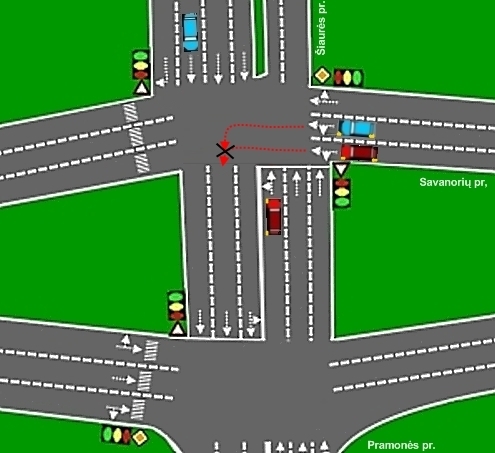 pramones-savanoriu_2_situacija