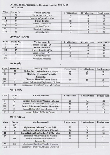 2010_04_17_Rokiskis_rezultatai