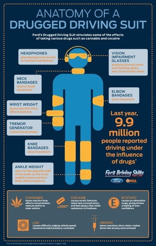 Drugged-Driving-Suit-Infographic-FINAL