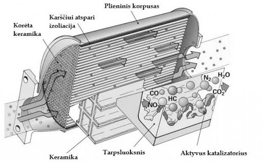 katalizatoriu_remontas_vilniuje